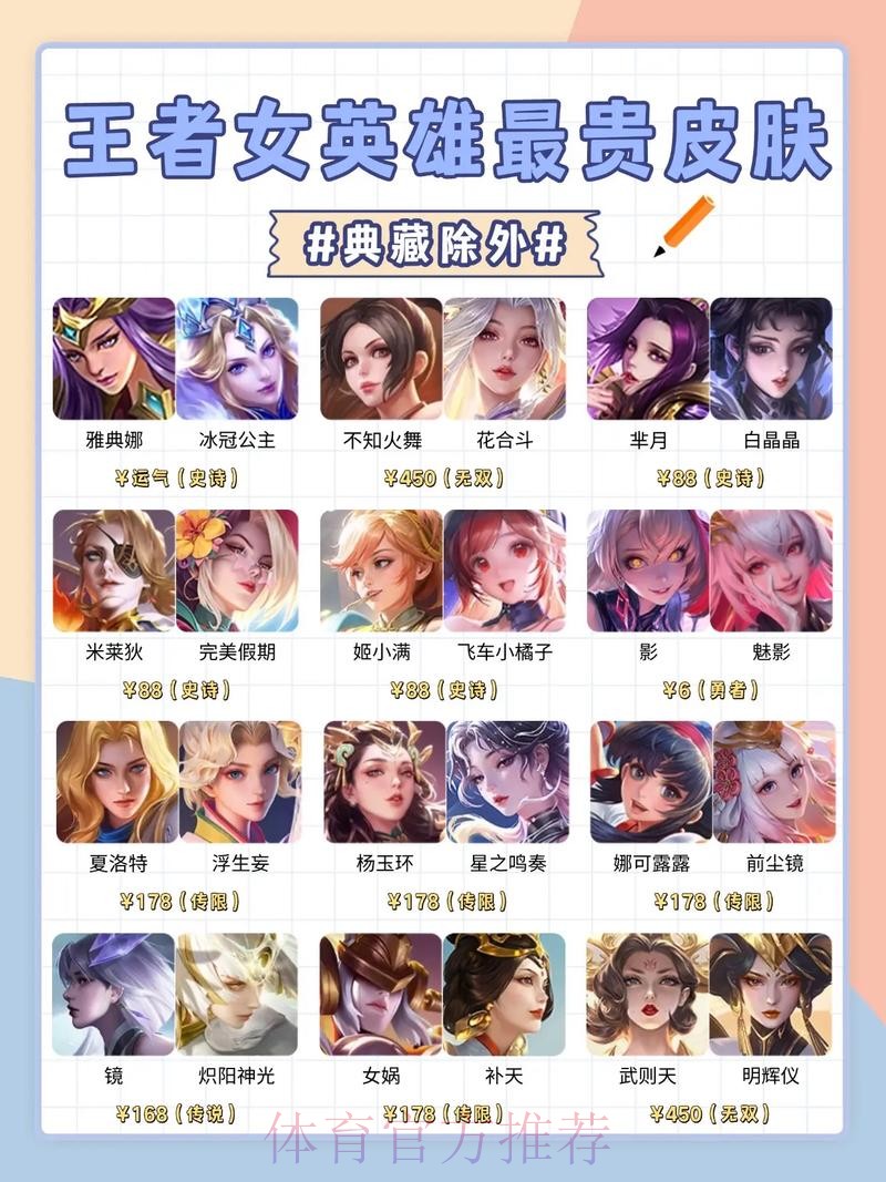 王者荣耀2025年全英雄皮肤战力排行【下篇】S档英雄 王者荣耀2025年全英雄皮肤战力排行【下篇】S档英雄